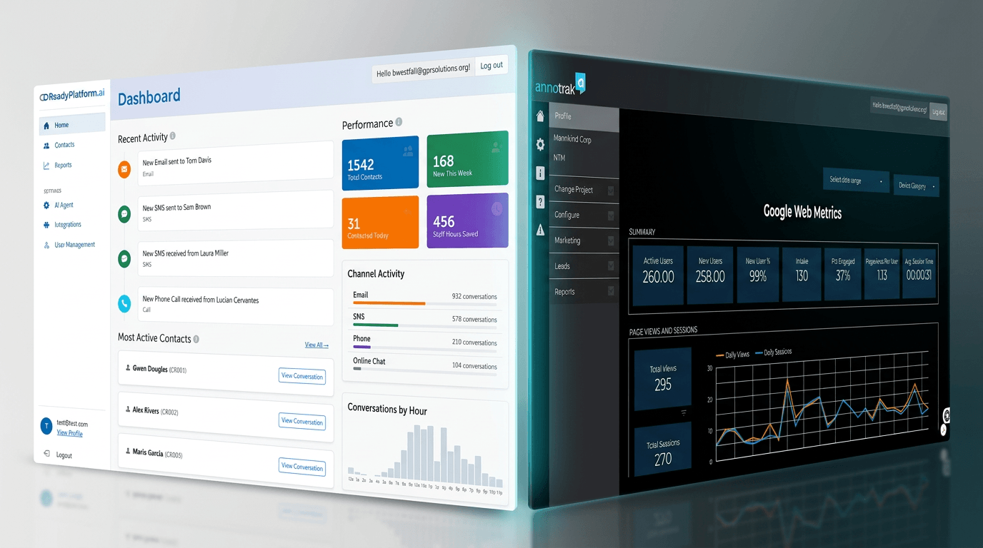 Annodyne Integrated Tech Stack - Proprietary Analytics and AI