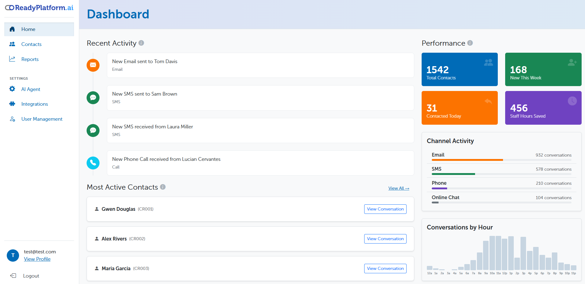 ReadyPlatform AI Dashboard
