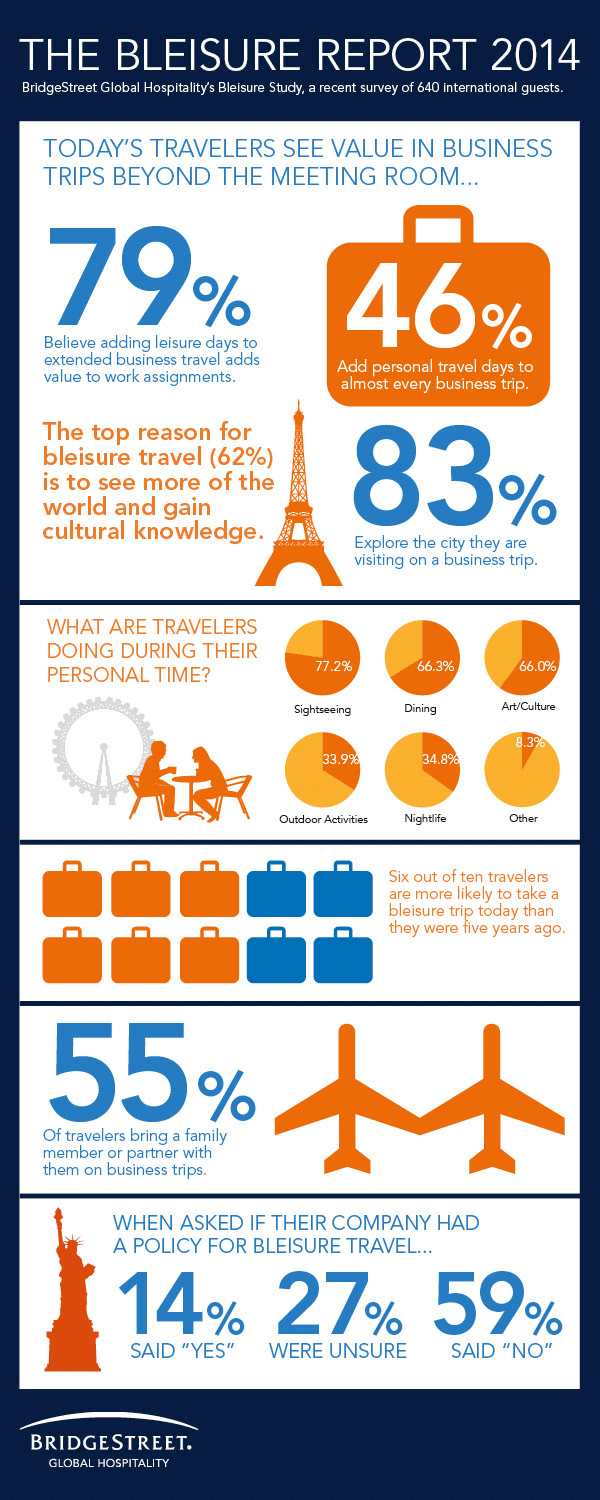 Bleisure infographic